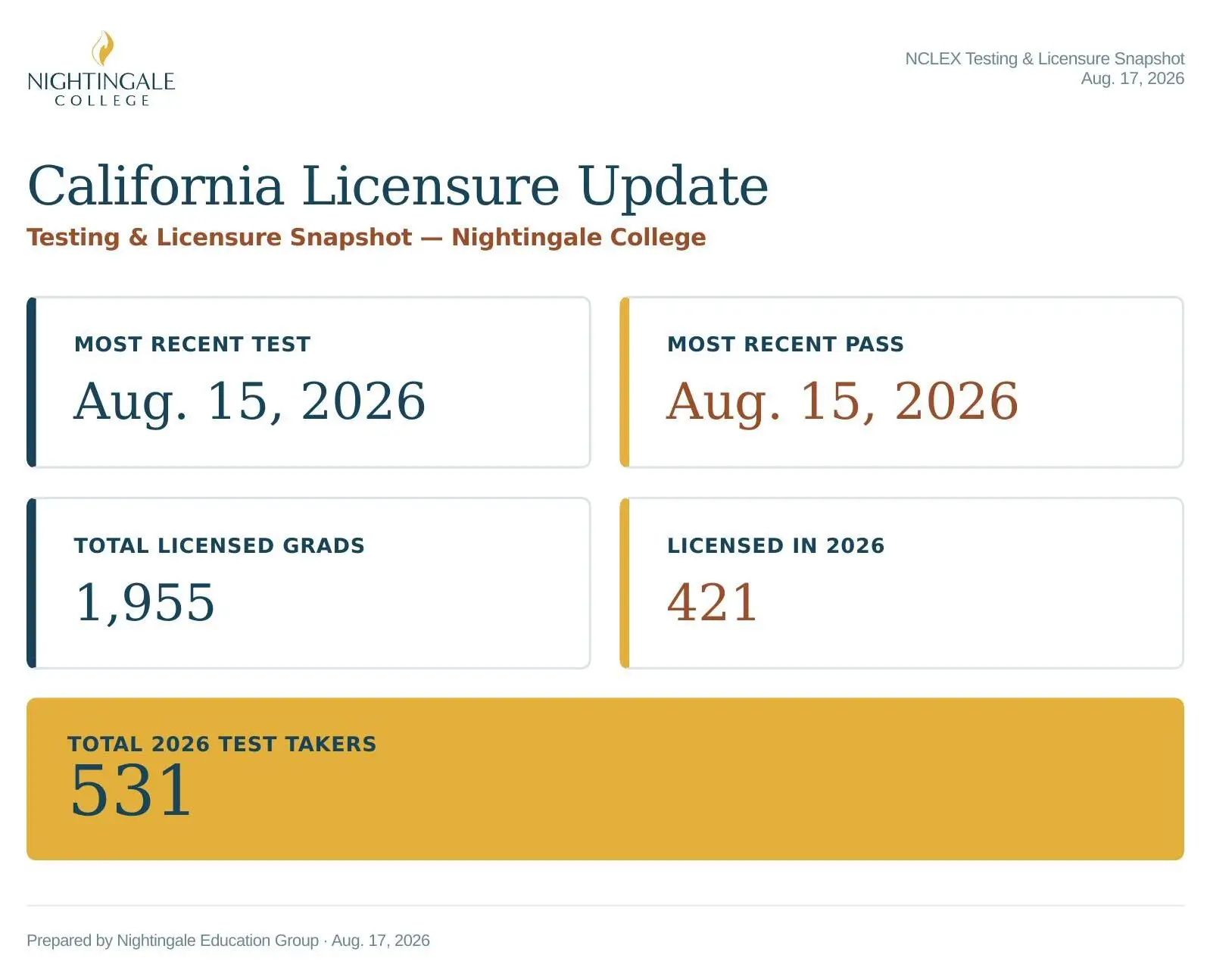 California Licensure Update