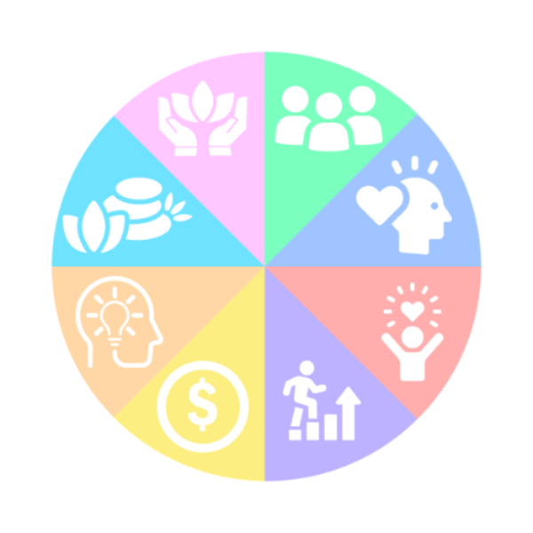 Wellness Wheel